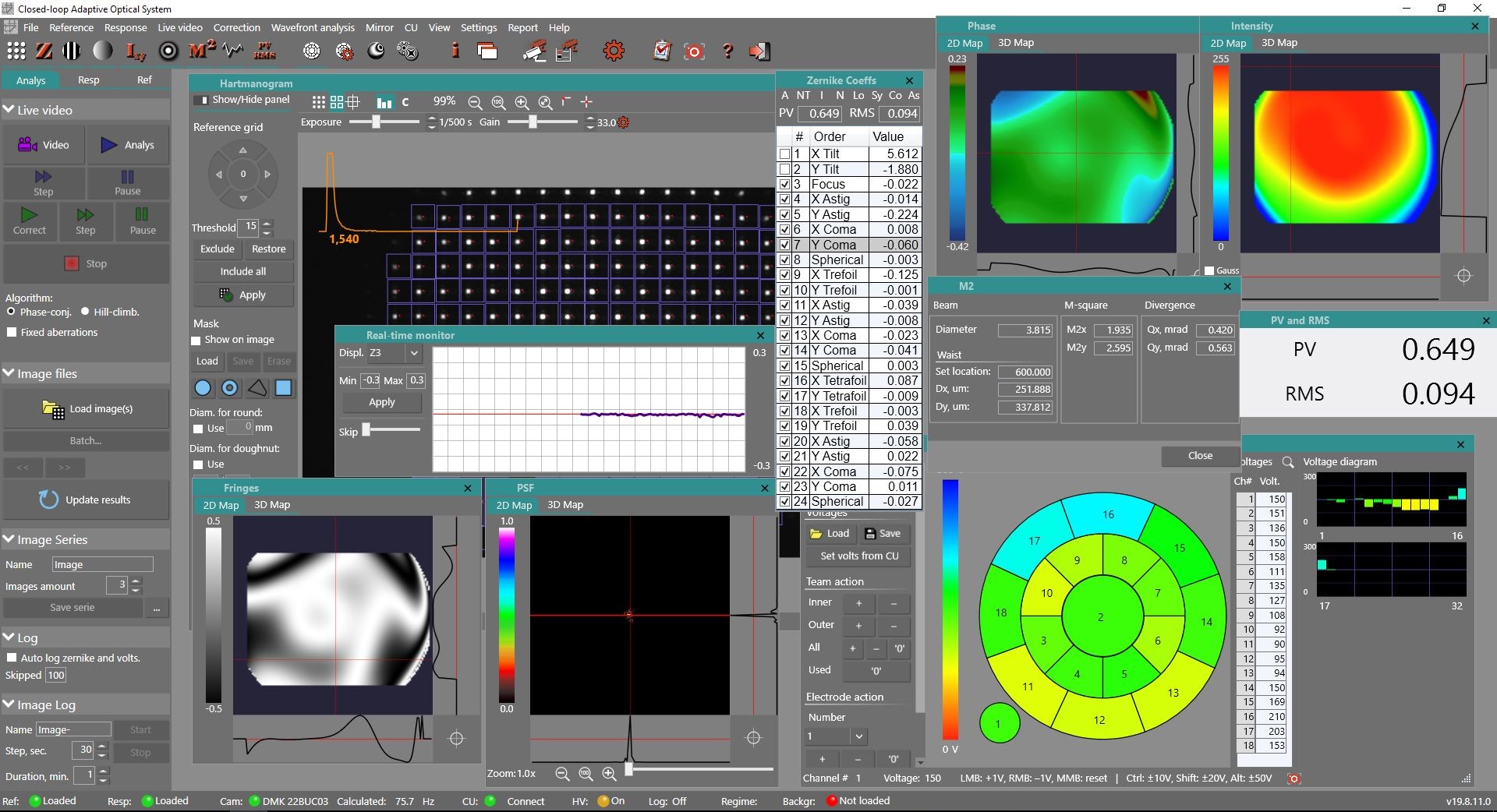 adaptive optics closed loop system